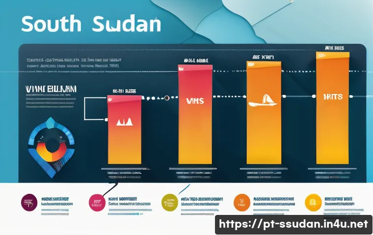 남수단 항공편 가격 관련 이미지 2